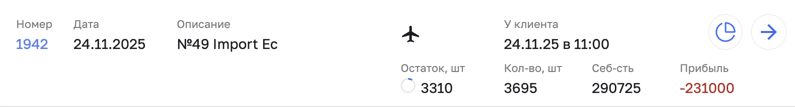 Карточка поставки